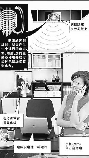 �o(w��)��(xi��n)ݔ늵đ�(y��ng)��